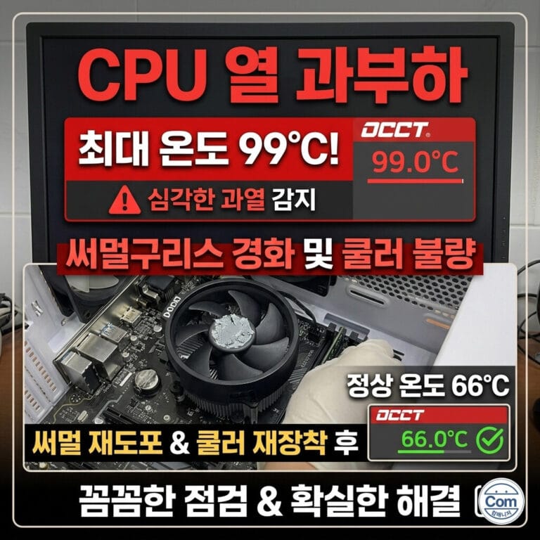 99도까지 치솟은 CPU 온도로 인한 발열 문제 해결 과정을 담은 썸네일 이미지입니다. 헐거워진 쿨러와 굳은 써멀구리스가 원인이었음을 보여주고, 써멀구리스 재도포와 쿨러 재장착을 통해 온도가 66도로 안정화된 모습을 시각적으로 비교하여 보여줍니다.